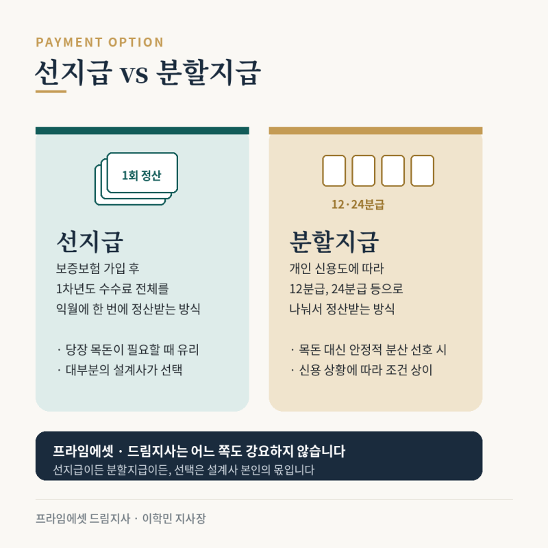 보험설계사 수당·수수료 구조, 몇 % 가 정상인가요?