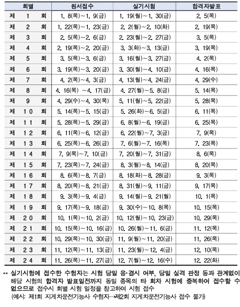 [지게차운전기능사] 2026년 상시 13회차 실기 시험 후기 + 내일배움카드 + 시험 순서/실격 포인....