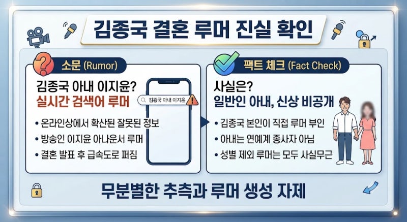 김종국 아내 이지윤 루머, 진짜일까 가짜일까
