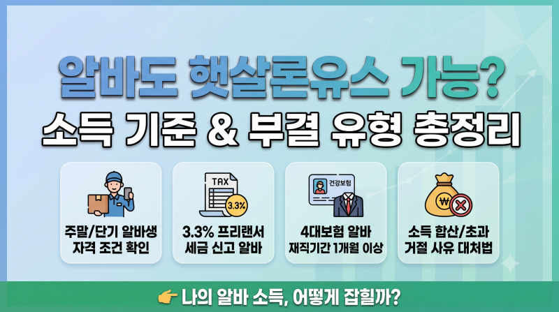 알바 소득이 있으면 부결? 햇살론유스 소득 기준의 모든 것[2편]