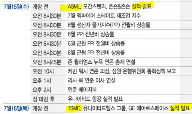 ASML(7월 15일)과 <b>TSMC</b>(7월 16일)의 2026년 2분기 <b>실적 발표</b>