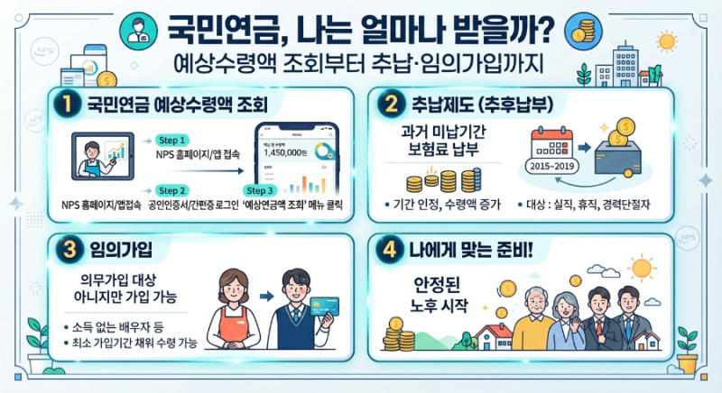 국민연금, 나는 얼마나 받을까? 예상수령액 조회부터 추납·임의가입까지