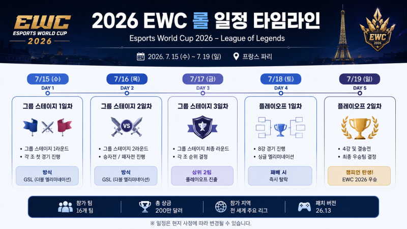 2026 EWC 롤 일정 총정리 EWC 리그오브레전드 경기 요약본 정보