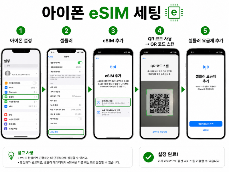 갤럭시 아이폰 e심, QR,문자수신 테스트까지 진행하기