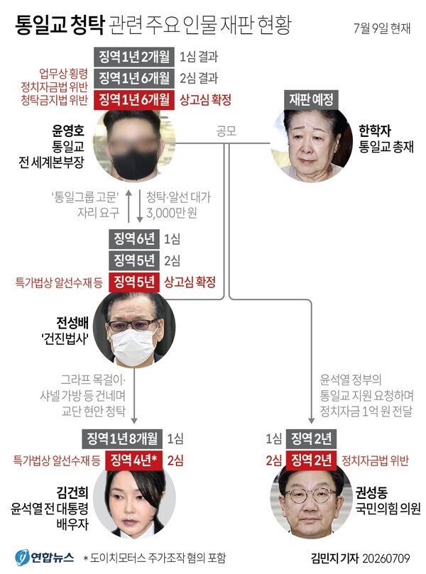 윤 사진 4