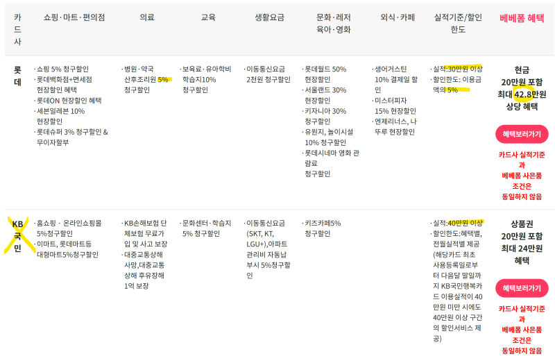 임산부 바우처 국민행복카드, 롯데 삼성 신한 추천, 근데 나는 농협카드만 가능