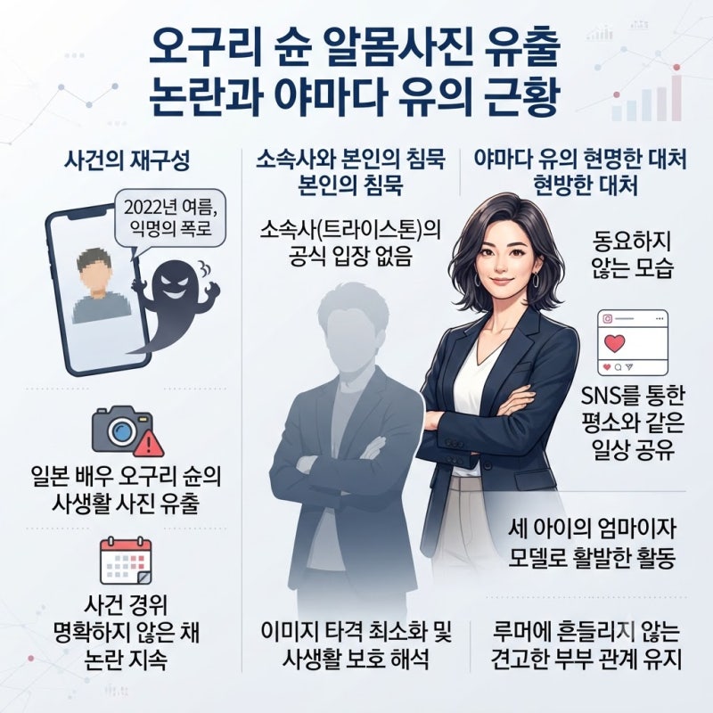 오구리 슌 알몸사진 유출 논란, 지금 야마다 유는 어떻게 지낼까