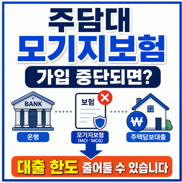 주담대 모기지보험(MCI·MCG)이란? 가입 중단되면 대출은 어떻게 달라질까