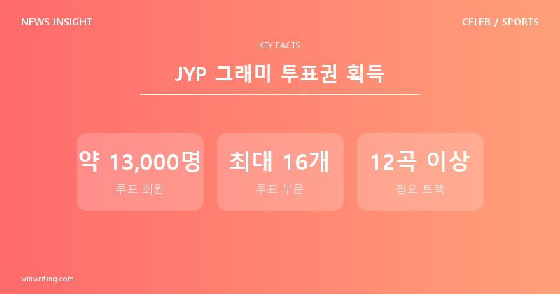 박진영·트와이스·스트레이 키즈가 그래미 투표할 수 있게 됐어요, 어떤 의미일까요