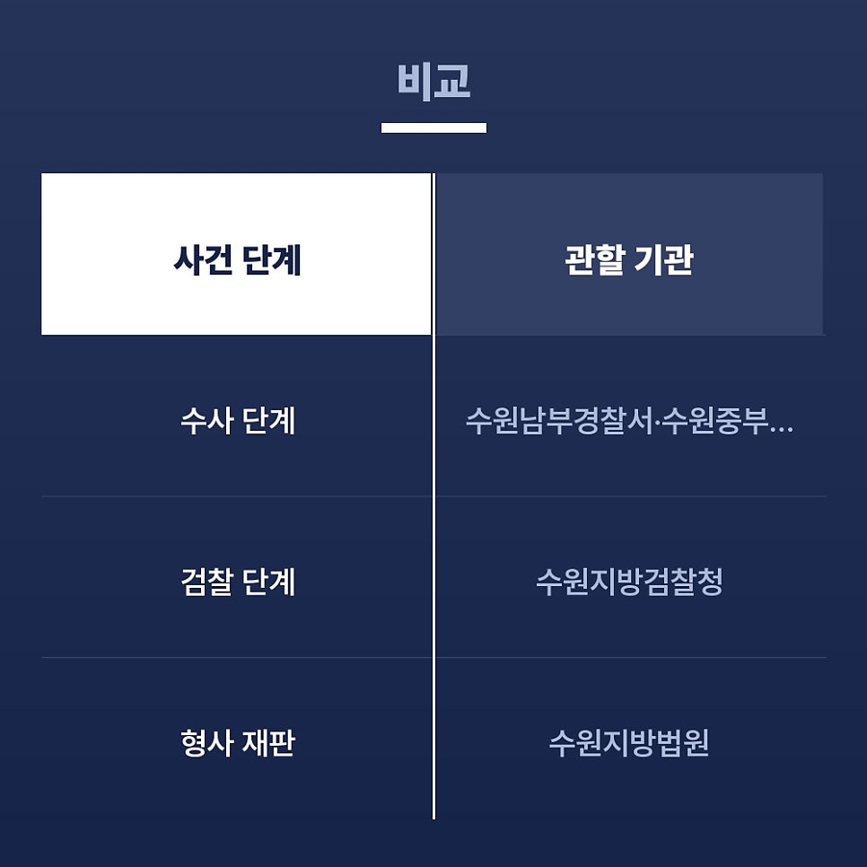 수원성 사진 4
