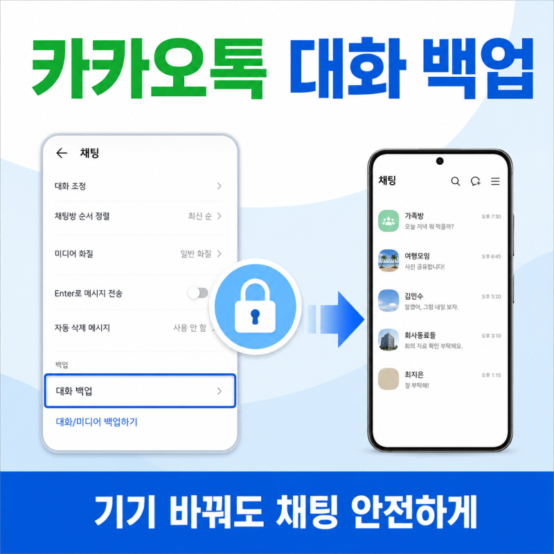 카카오톡 대화 백업 방법, 기기 바꿔도 채팅 안 잃어버리기