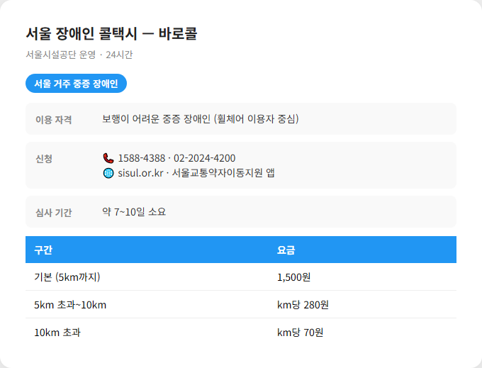 인천 서울 장애인 콜택시 이용 자격 요금 광역 이동까지 한번에 정리