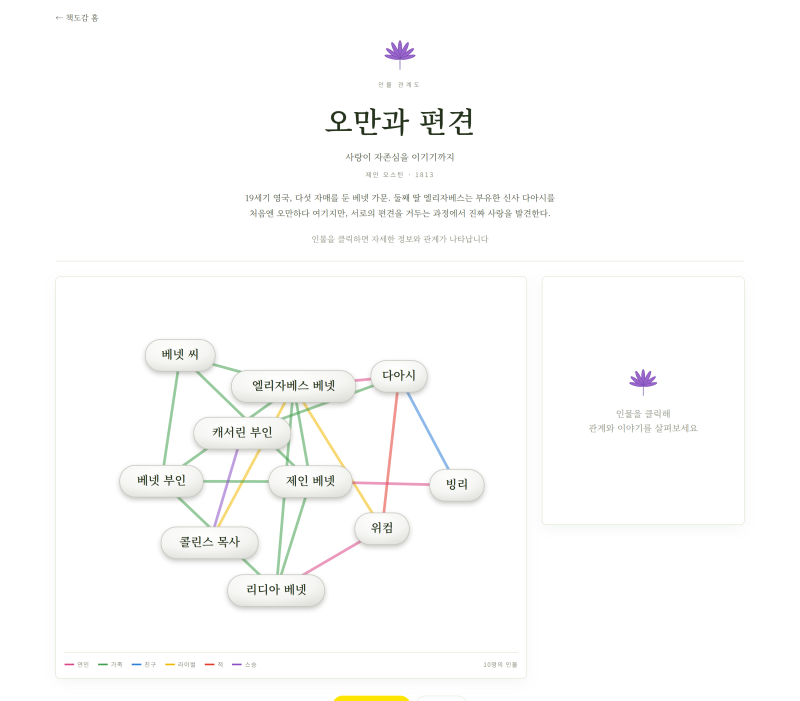 오만과 편견 등장인물 총정리 — 베넷가 다섯 자매와 구혼자들 (인물관계도)