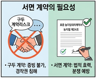 7월 31일까지 "농지 임대차 특별 정비기간" 운영 검토시 유의할 점은?