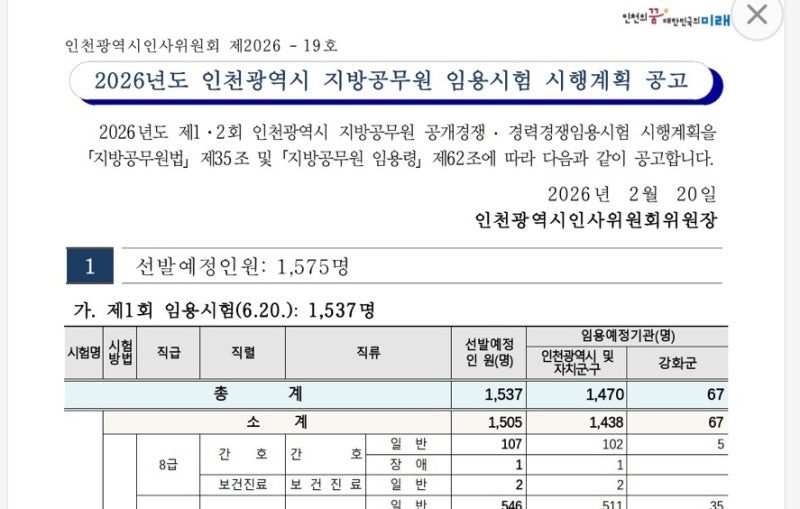 2027 간호직 공무원 시험 변경 총정리｜한국사 폐지, 시험과목, 2026 티오 분석