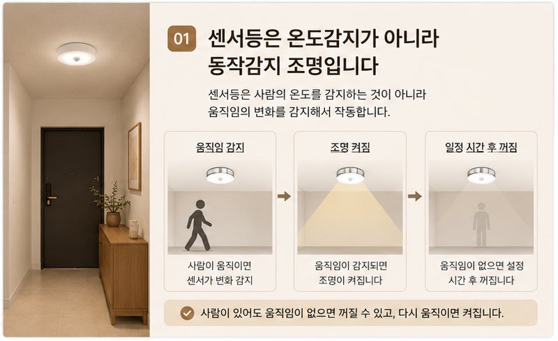 센서등 설치 위치가 중요한 이유｜감지거리, 감지각도, 주야간 설정