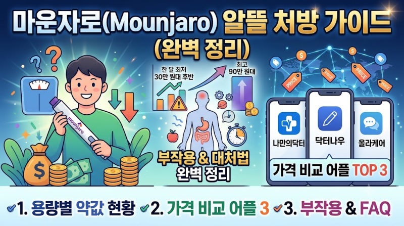 마운자로 가격 인하 및 용량별 약값 최저가 비교 어플 TOP 3 총정리