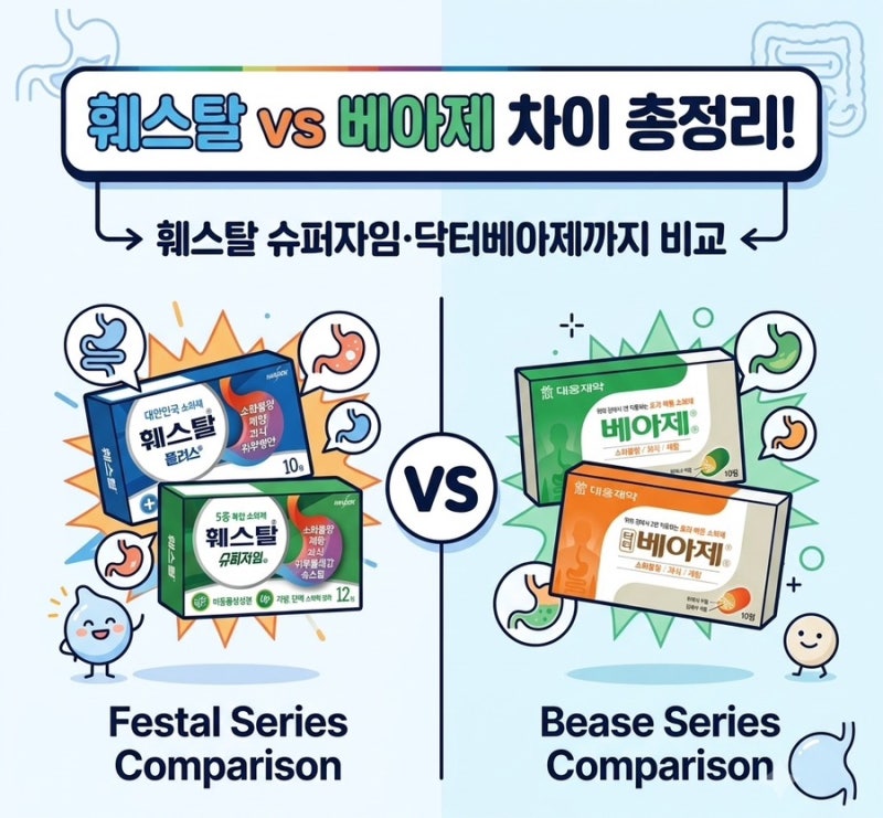 훼스탈 vs 베아제 차이 총정리! 훼스탈 슈퍼자임·닥터베아제까지 비교 (2026)