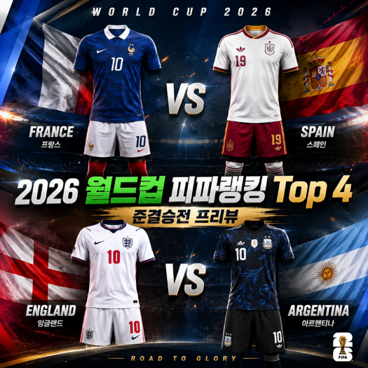 <b>피파랭킹</b> Top 4 북중미월드컵 4강 결국 우승은 이 팀?... 