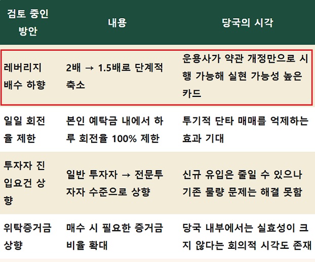 정부의 2X 사태 인식. 내일 금융위, <b>대통령 업무 보고</b>가 분수령.