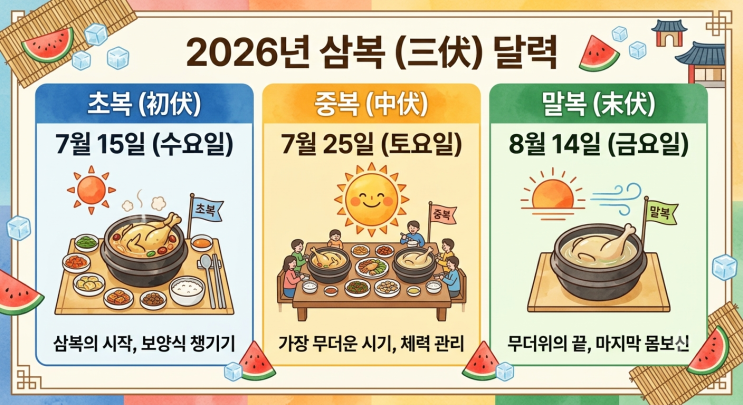 삼복, 복날 의미와 복날 추천 보양식(+<b>26년 초복</b>, 중복, 말복... 
