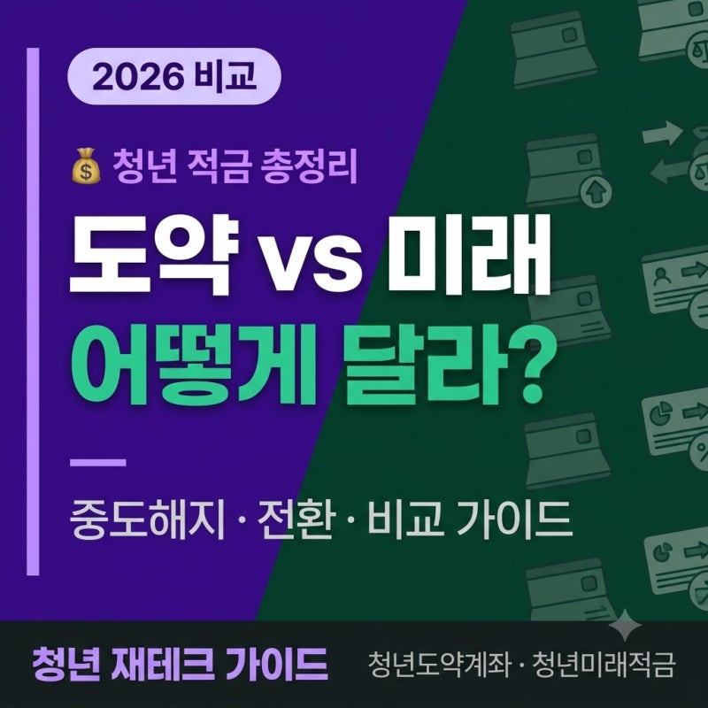 청년도약계좌 2026 총정리 — 판매종료 후 어떻게 달라졌나?