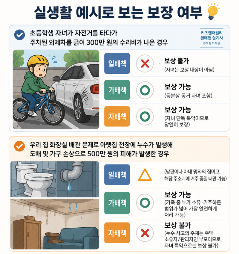 일배책, 가배책, 자배책 차이점 알아보고 든든하게 준비하기!