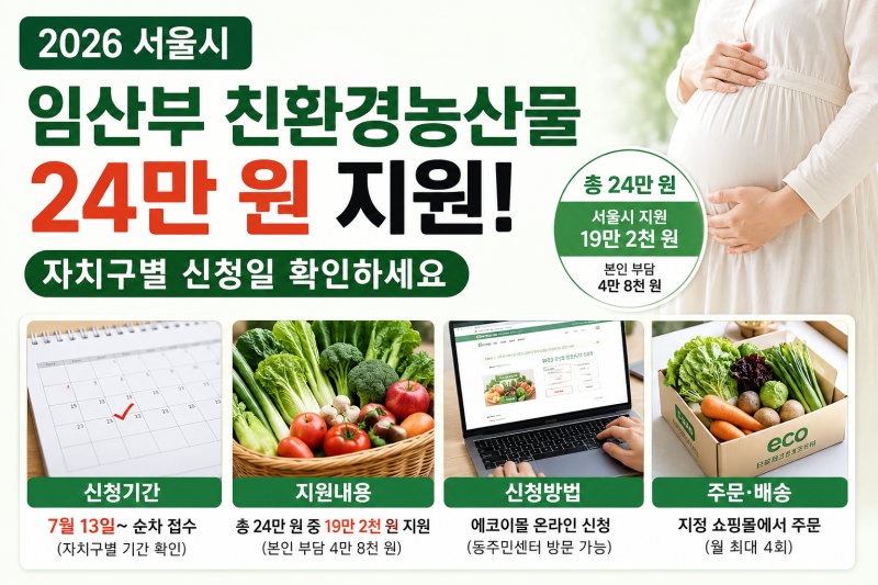 2026 서울 임산부 친환경농산물 24만 원 지원! 자치구별 신청일 확인하세요