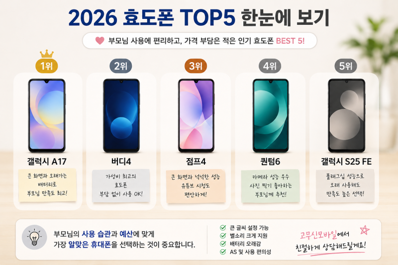 부모님 휴대폰 뭐가 좋을까요? 2026 효도폰 추천 TOP 5