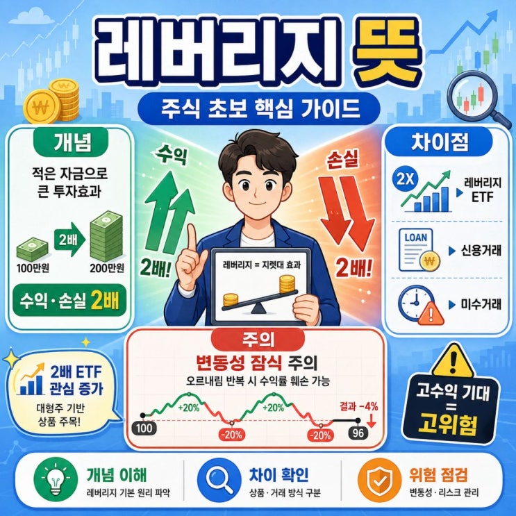 <b>레버리지 뜻</b> 완벽 정리: 삼성전자·SK하이닉스 2배 ETF 투자 전... 