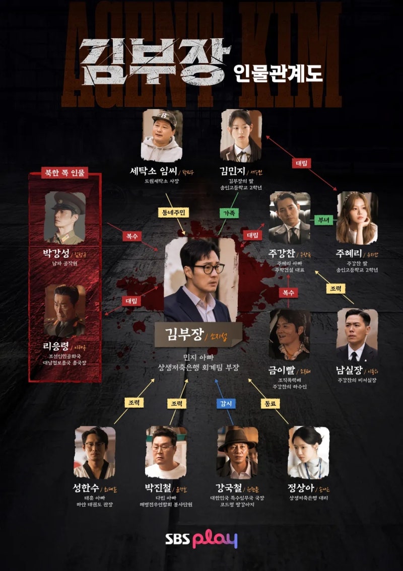 드라마 김부장 등장인물 총정리, 배우 정보와 6화까지 솔직한 감상평