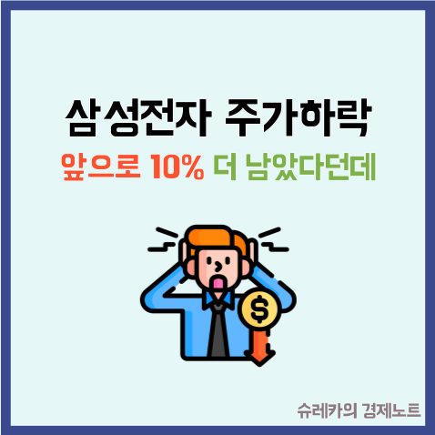 "삼성전자 주가 하락" 앞으로 10% 더 남았다던데