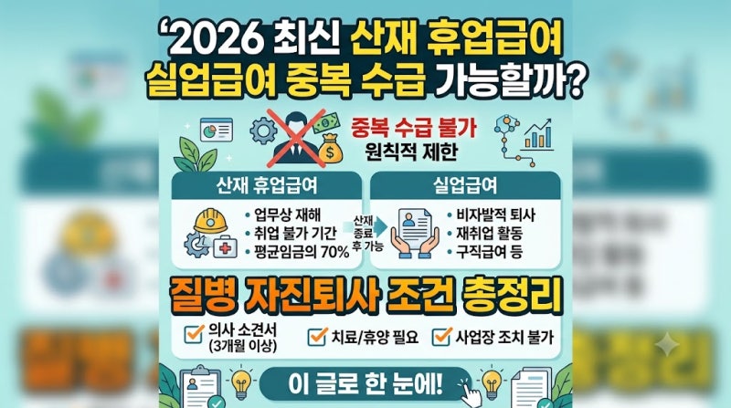 2026년 최신 산재 휴업급여 실업급여 중복 수급 가능할까? 질병 자진퇴사 조건 총정리