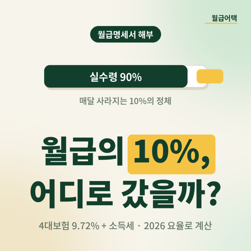 월급/연봉 실수령액 계산법 — 내 월급 10%는 어디로 사라졌나