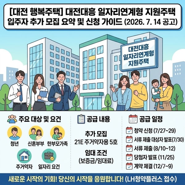 대전대흥 일자리연계형 행복주택 추가 모집! 보증금·월세 완벽 정리