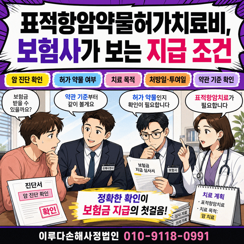 표적항암약물허가치료비, 보험사가 보는 지급 조건 명확하게!