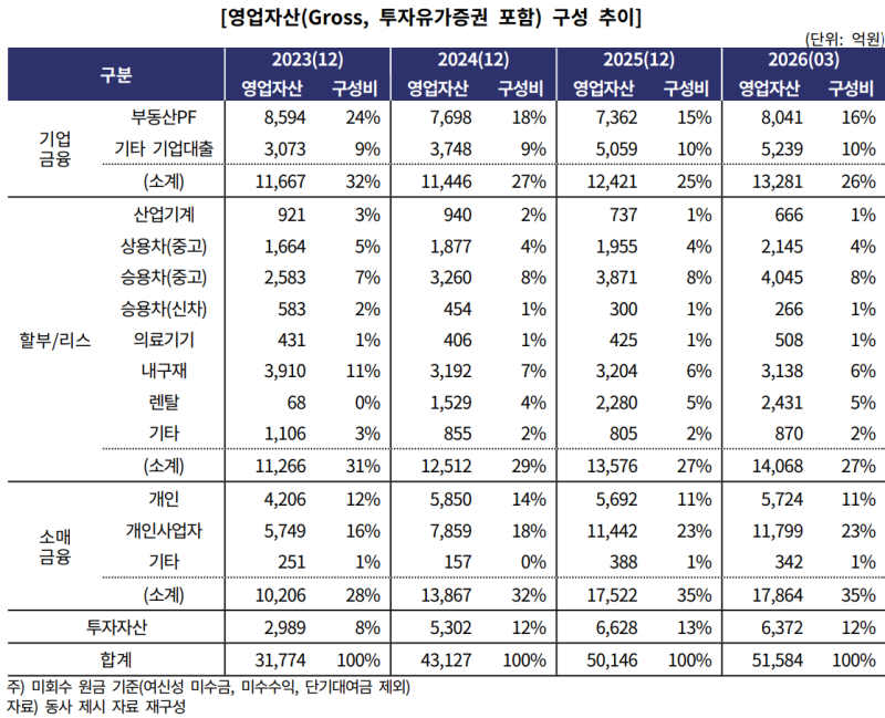 2026년 한국캐피탈 채용공고