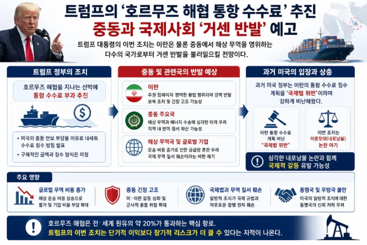 "호르무즈 해협 봉쇄 재개!" <b>트럼프</b>, <b>통행료</b> 20% 징수 파격 선언... 