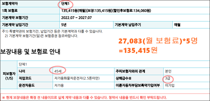 화물차영업 음식점 외국인종업원 공장 알바직원 등 단체상해보험 알아보기