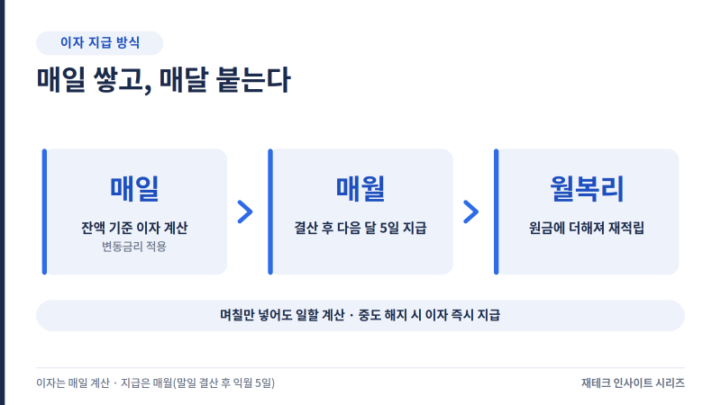 우리 WON CMA Note, 예금자보호 되는 파킹통장, 돈 넣어두면 매달 이자가?