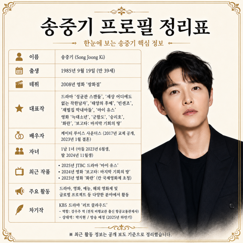 송중기 프로필 나이 대표작, 태양의 후예부터 마이 유스까지