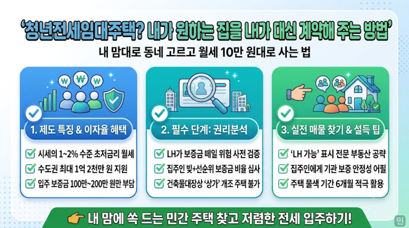 내가 원하는 집을 LH가 대신 계약해 주는 방법 [6편]