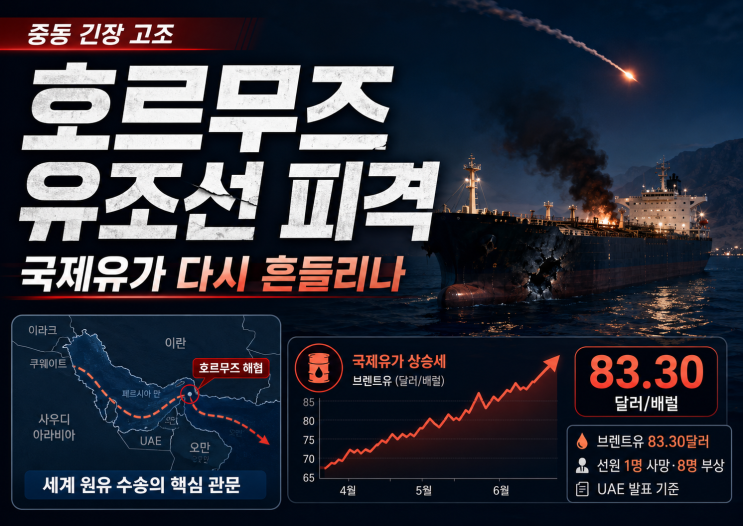 <b>호르무즈 유조선</b> 2척 피격, 국제유가 다시 흔들리나
