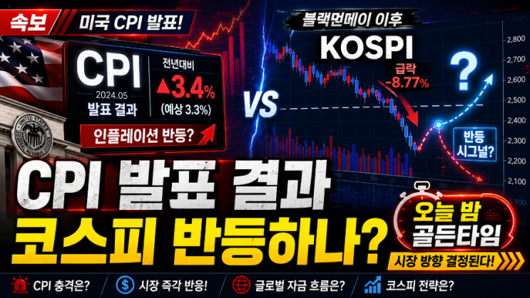 <b>미국 6월 CPI</b> 예상 하회 | 금리 인하 기대감 살아났나, 증시... 