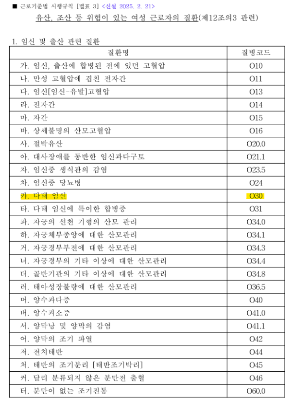 시험관 1차 성공, 쌍둥이 피검사 수치는? 쌍둥이 확인후 해야할일.