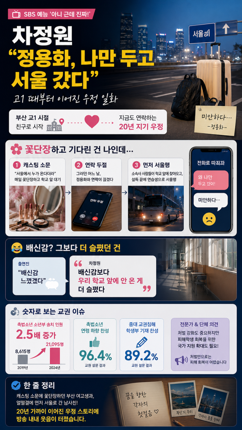 차정원 "정용화, 나만 두고 서울 갔다"… 고1 때부터 이어진 우정 일화