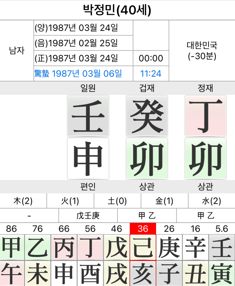 박정민 사주