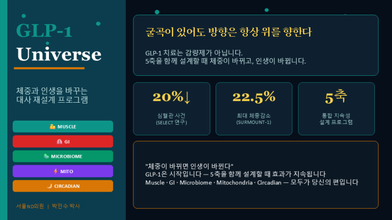 GLP-1 Universe — 굴곡이 있어도, 방향은 항상 위를 향한다