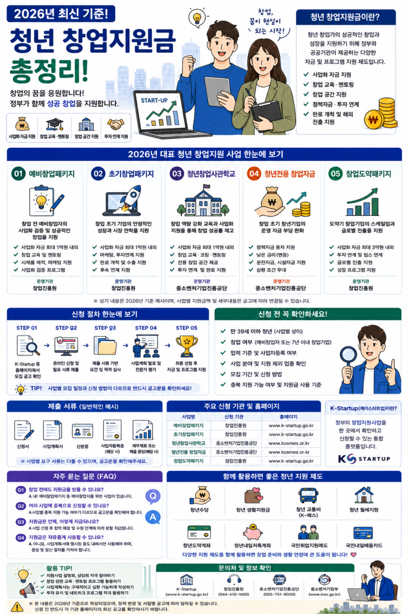 2026 청년 창업지원금 총정리｜예비창업패키지, 초기창업패키지, 창업자금 지원까지 한눈에 ....