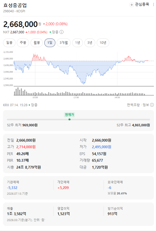 고점서 45% 빠진 효성중공업 주가 전망과 목표주가, 2분기 실적발표일·투자전략 정리